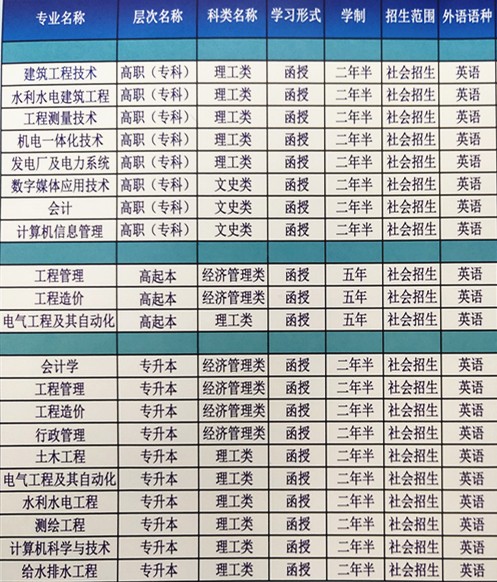 华北水利水电大学领导到信阳检查指导工作